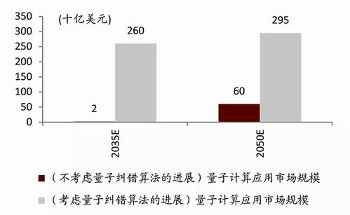 量子计算能否续写摩尔定律的新篇章？——国内外巨头的战略布局与未来展望